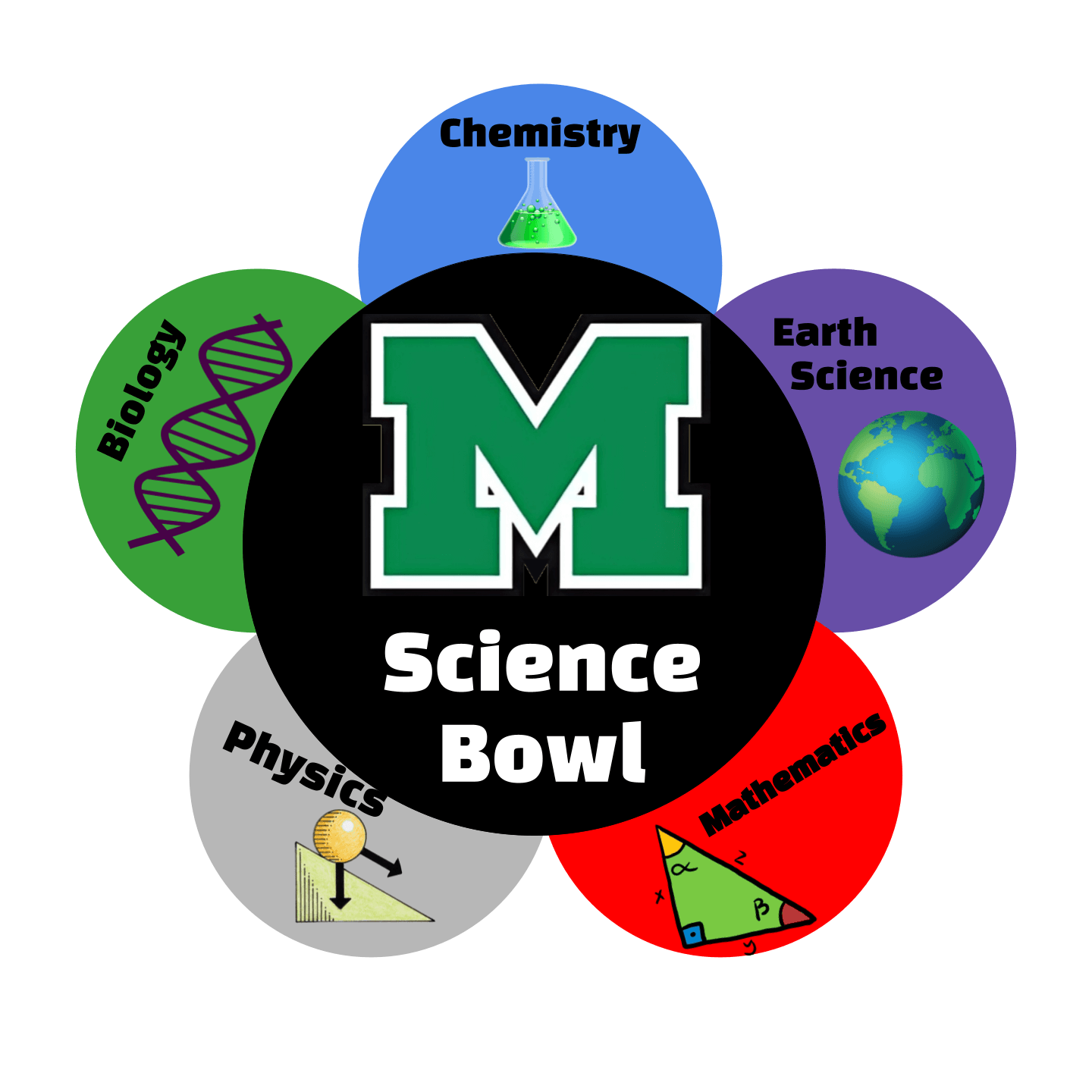 MHS Student Activities